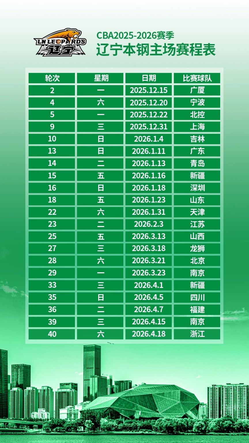 九游体育-关于CBA季后赛赛程吃紧；武汉三镇冲刺阶段调整名单；话题不断；轮换策略成焦点的信息-九游体育